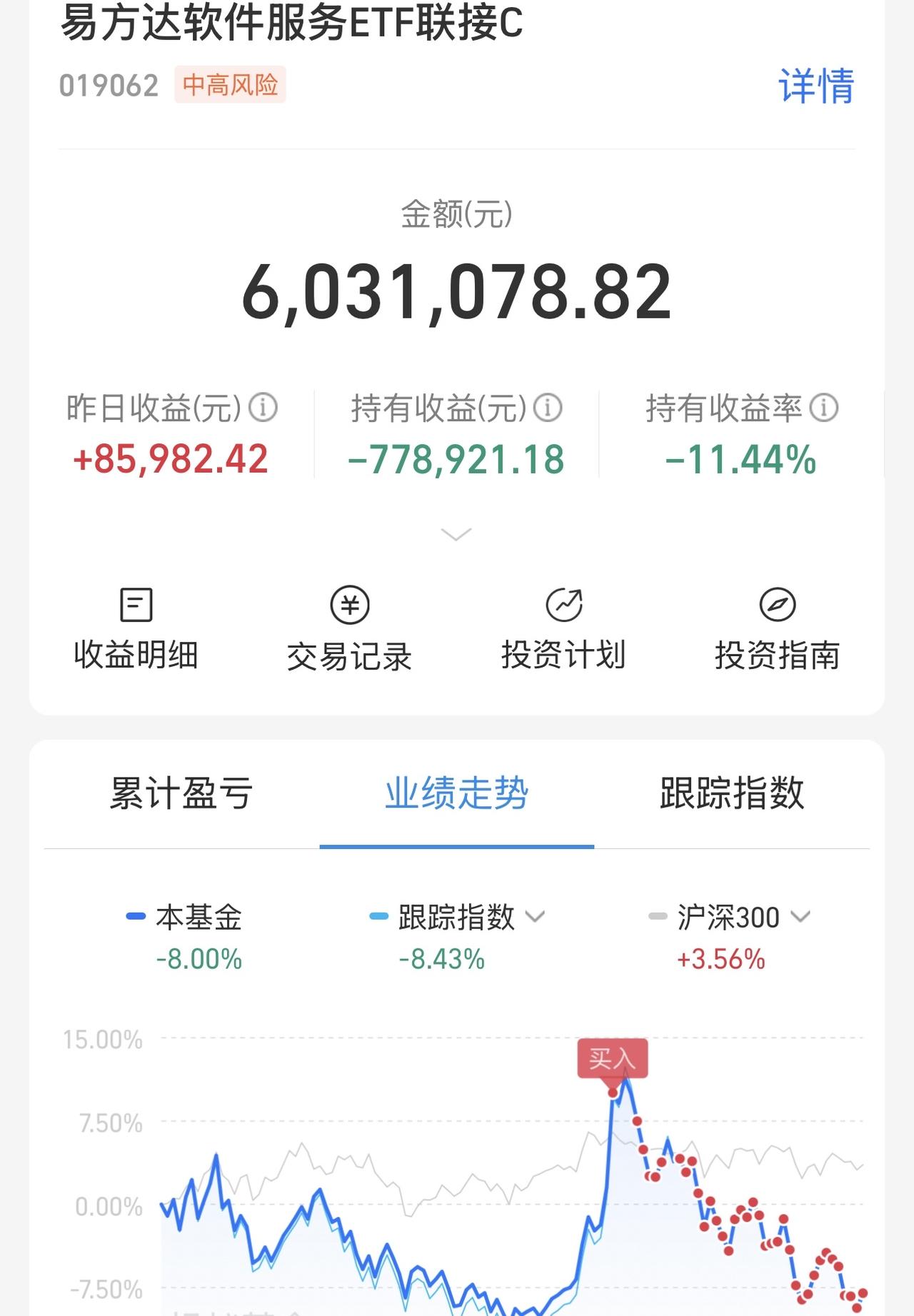 小数点打错了吧，怎么亏这么多？新低了啊，我做梦回本了，数了一下，手里还有最后的1