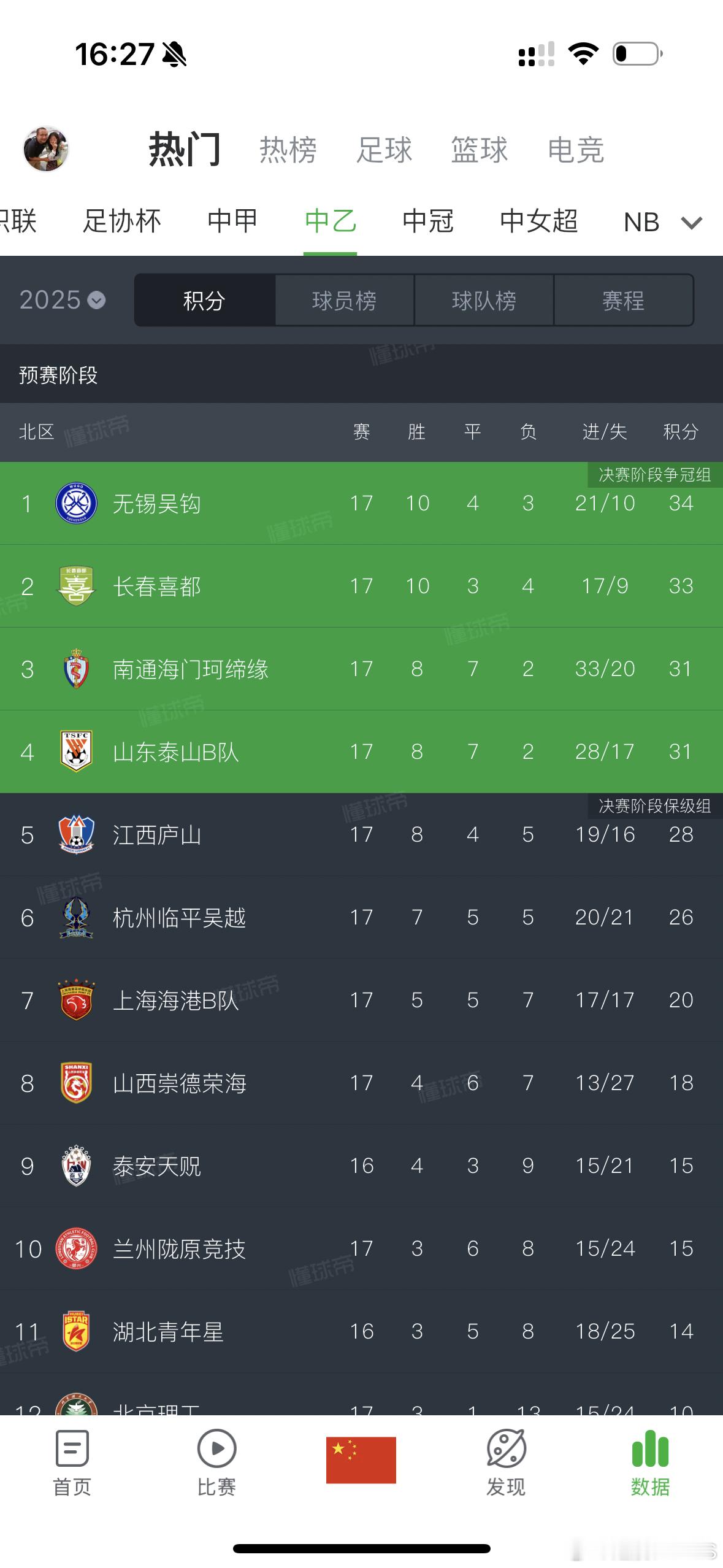 长春喜都贴符做法这件事里最神奇的是，喜都这个队赛季前就差点因为资金困难转让了，体