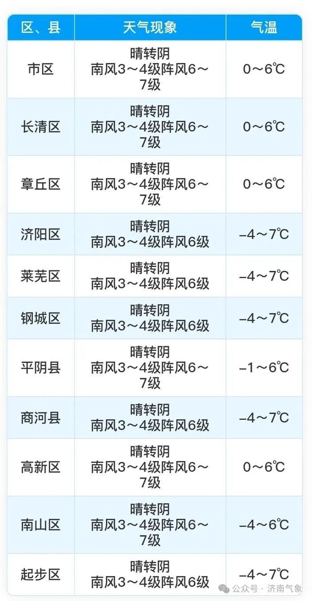 济南部分地区9日夜间有小雨雪