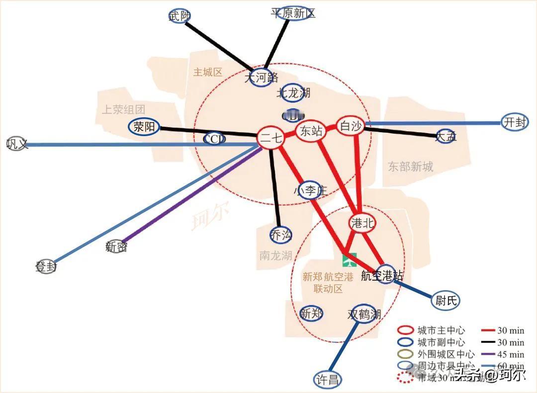 通过快线连接郑州中心城区两大组团！
随着新版国土空间规划将“一主一城”纳入中心城