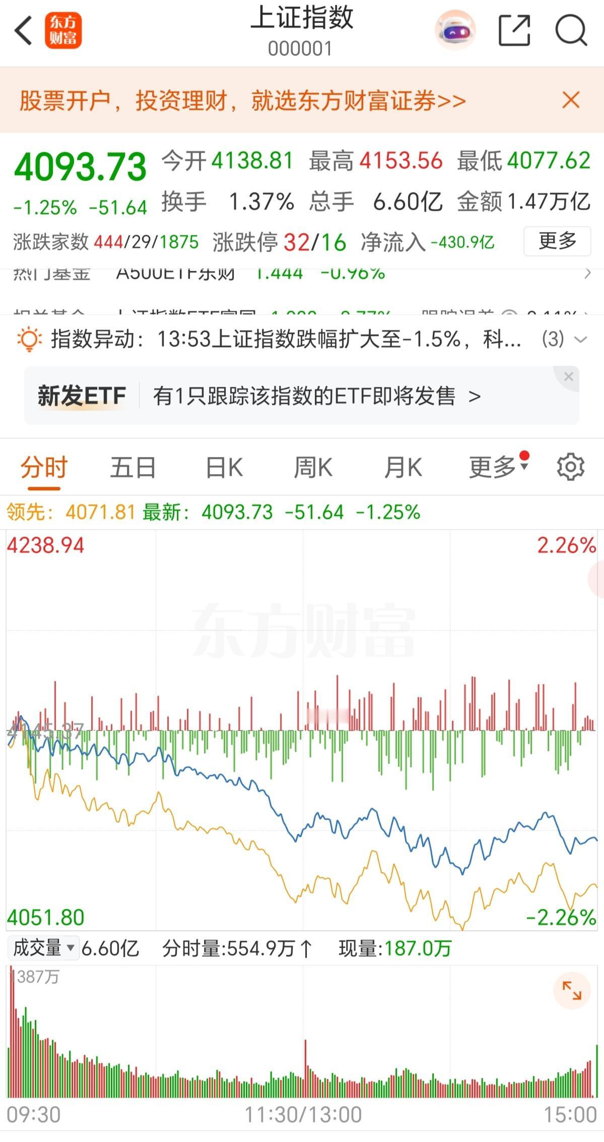 时政观察员不知今天A股大跌所为何事？美伊有望达成停火60天协议；国际原油大跌、贵