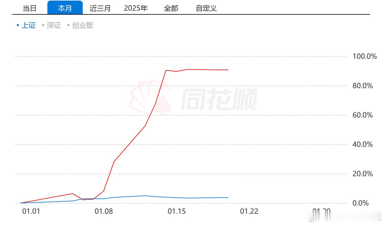 《多看少动吧——遏制趋严处，恰逢冬藏时》前情回顾昨天如期应验反弹，但量能有所萎缩