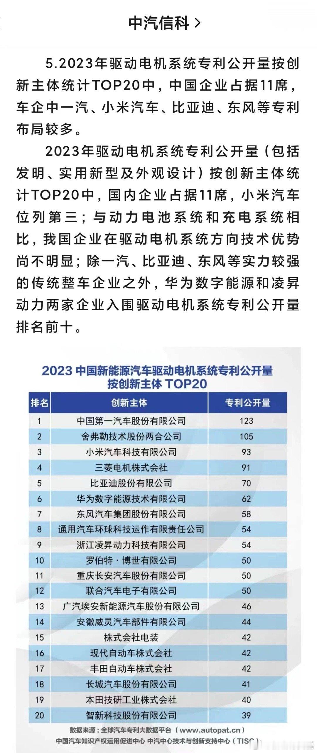 2023年驱动电机系统专利公开量排行榜，小米汽车位列第三。之前很多的争论，也可以
