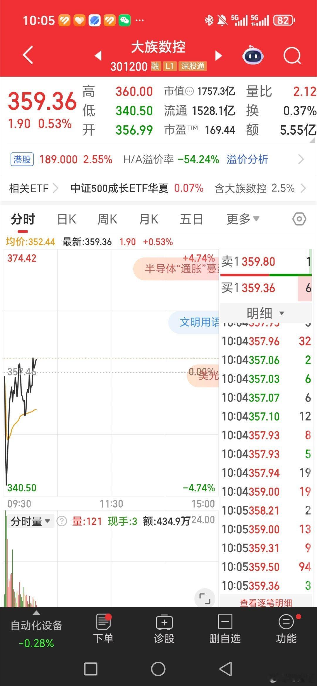 大族数控，301200开始发力了。