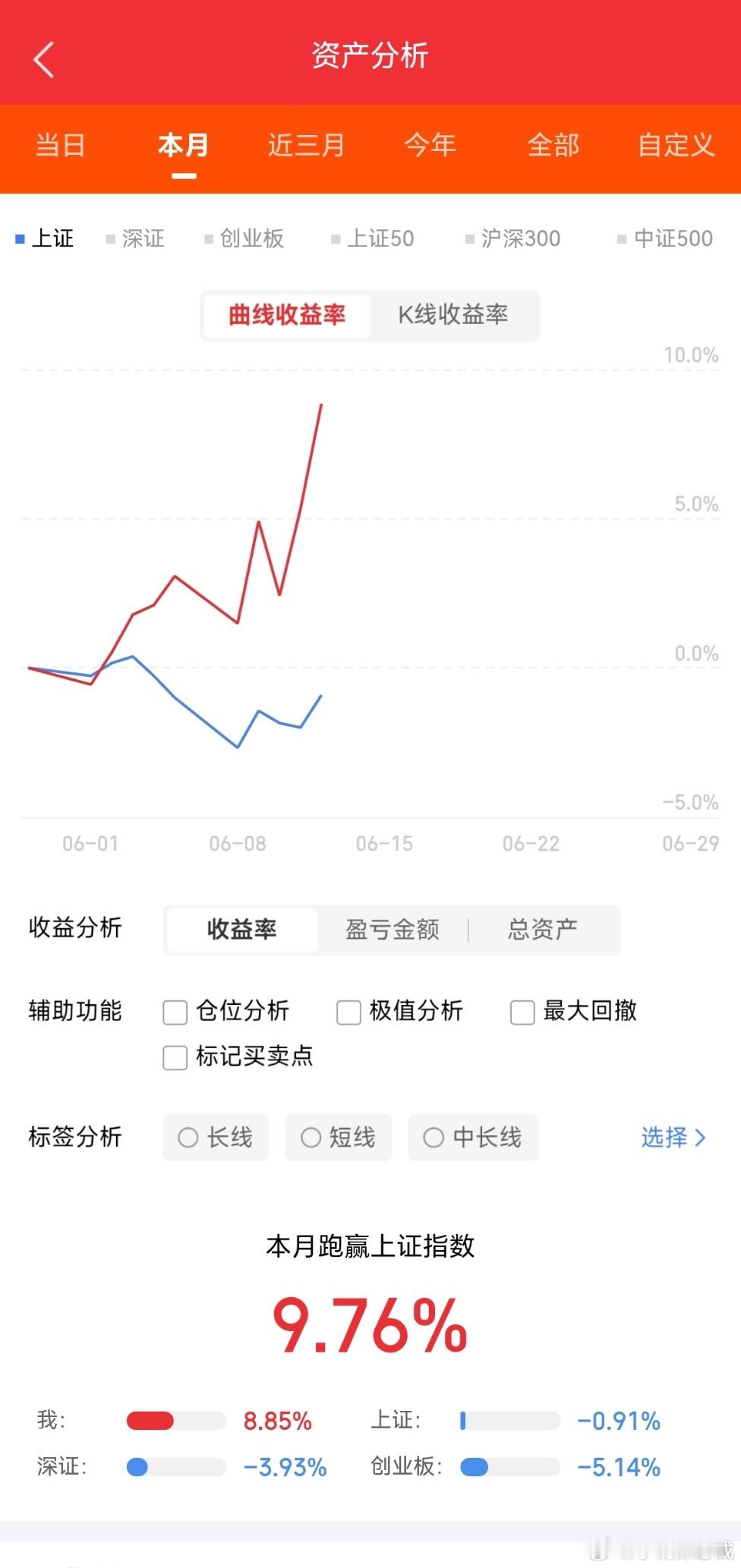 6月12日，周五，下周作业看点前瞻中际旭创：高开回落，做梯为主亨通光电：回踩较大