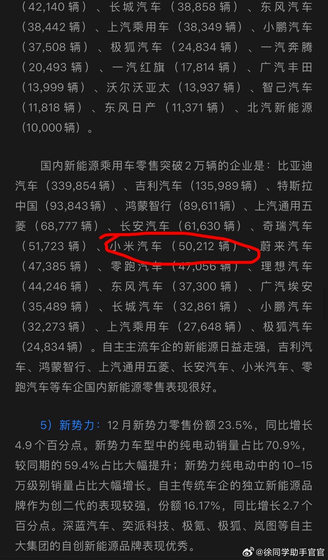 小米汽车销量数据公布12月共50,212辆，国内新能源销量榜排名第九其中，小米Y