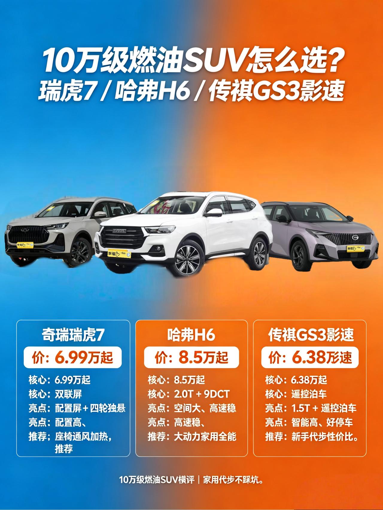 10万级燃油SUV怎么选？瑞虎7、哈弗H6、传祺GS3影速三车横评
预算10万以