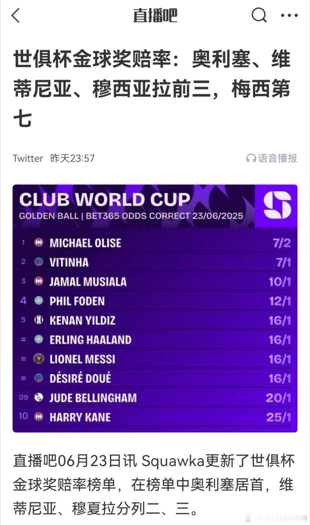 给这么低？第七？梅西2025世俱杯 ​​​