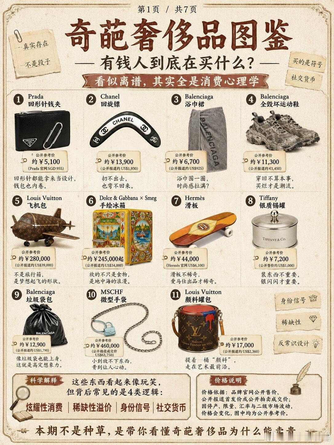 奇葩奢侈品图鉴有些奢侈品，第一眼看完真的会让人沉默三秒：回形针能卖几千？垃圾袋能