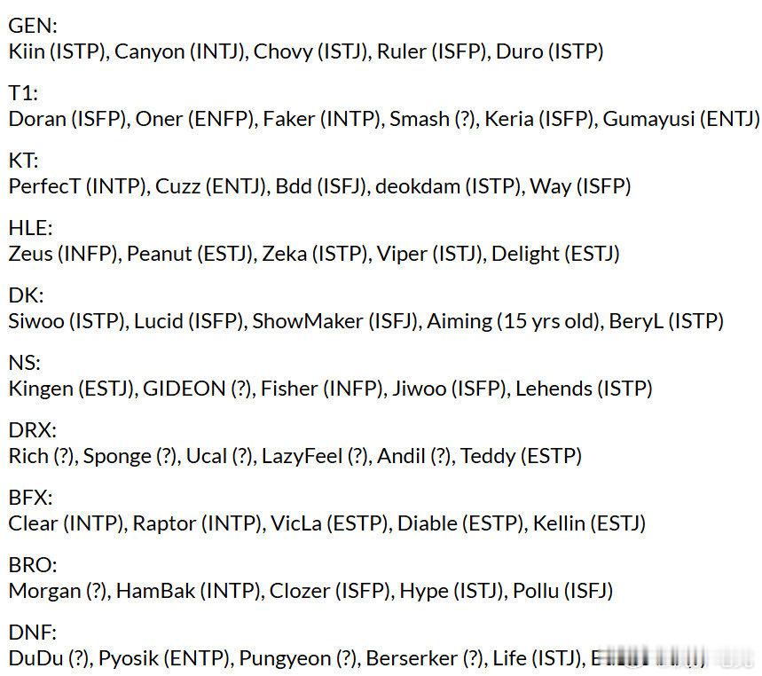 【JR投稿】外网推特粉丝整理LCK各选手MBTI类别，是否符合你的观赛体验？ 