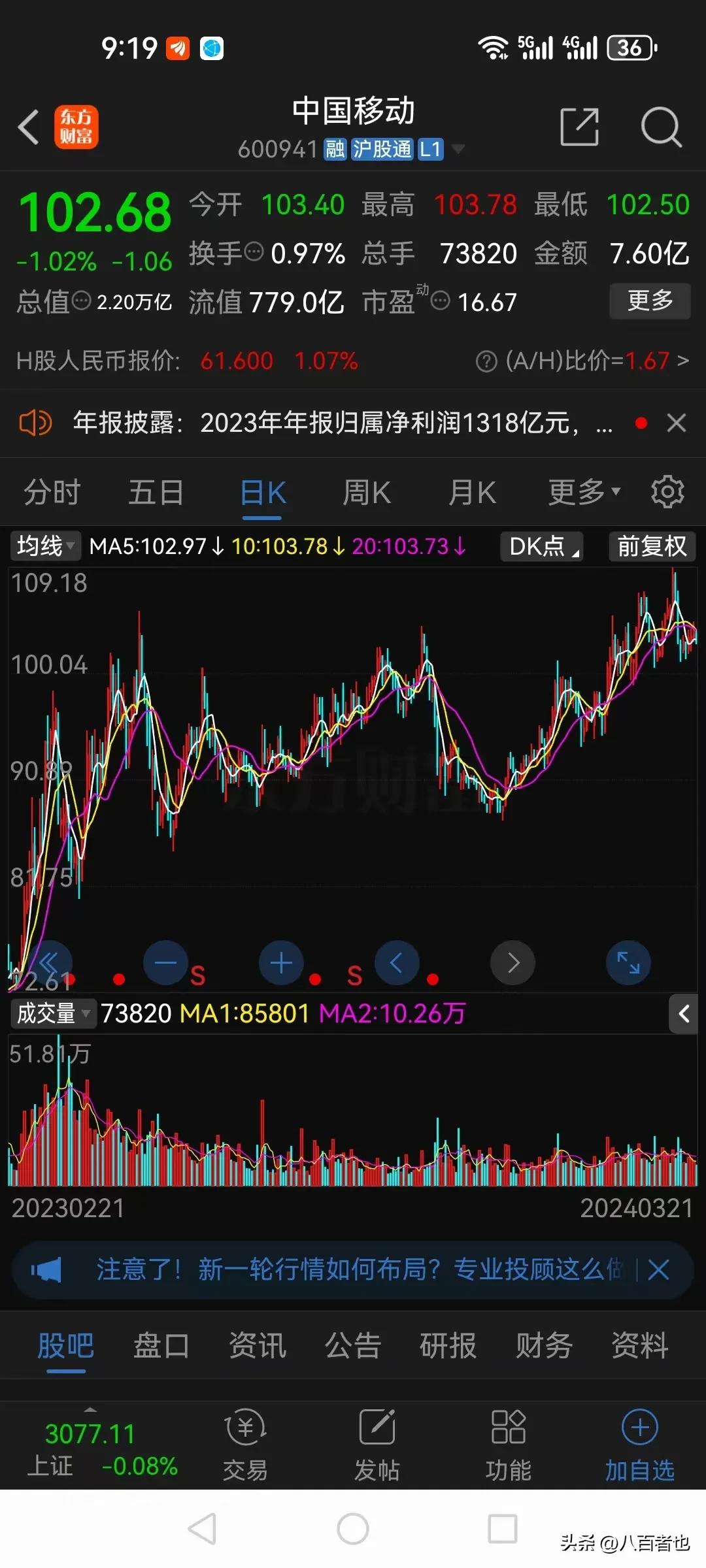 中国移动2023年业绩报告出来了：营收1.01万亿，同比增长7.7%。

这业绩