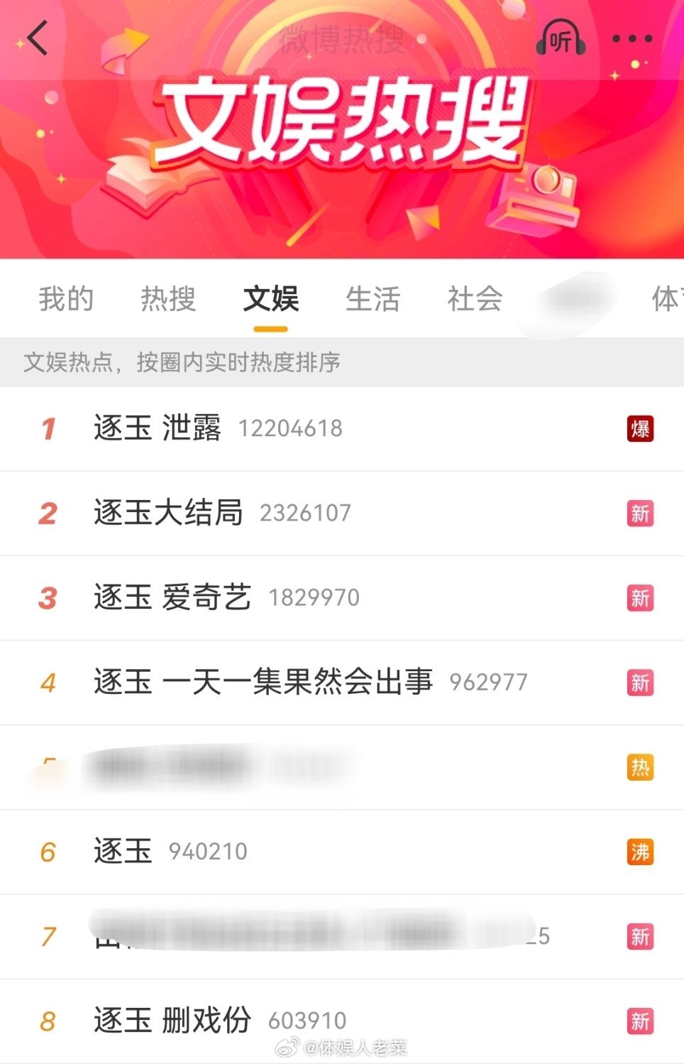 屠榜了，开始人造腥风血雨了，这个完成了最后的闭环。。逐玉大结局逐玉 泄露