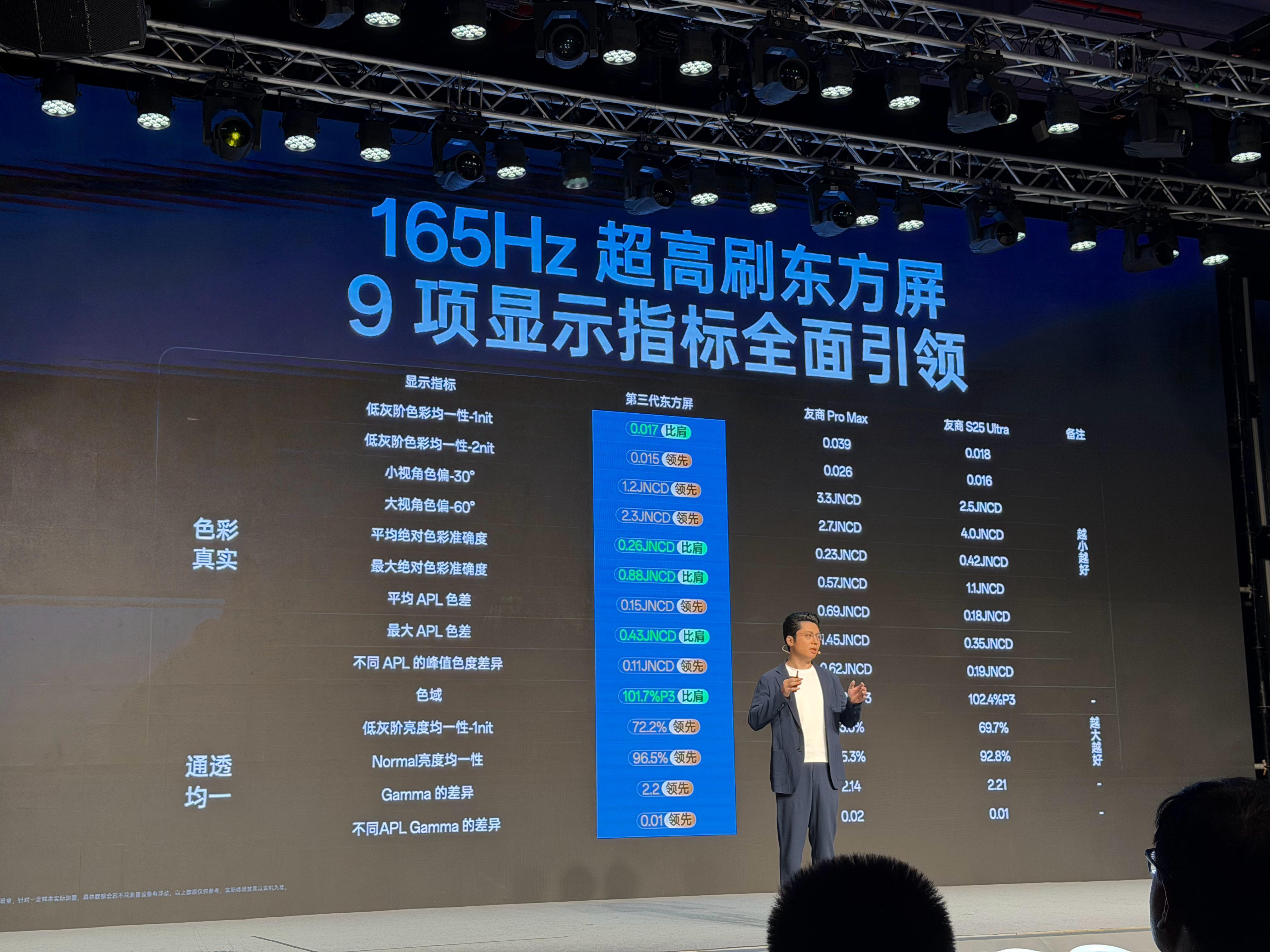 一加15的屏幕指标看图一，看不懂没关系，图二放大看很直观，低亮度灰阶显示和亮度均