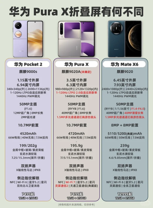 华为Pura X发布，这三款有何不同？