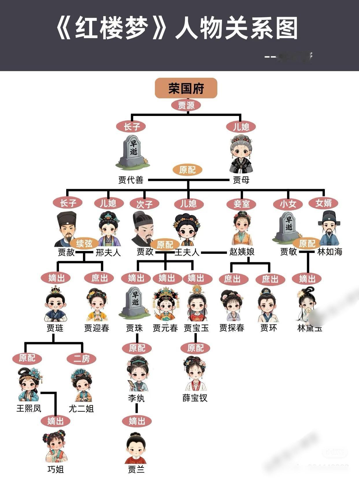 一文看懂《红楼梦》人物关系图｜荣国府 ​​​