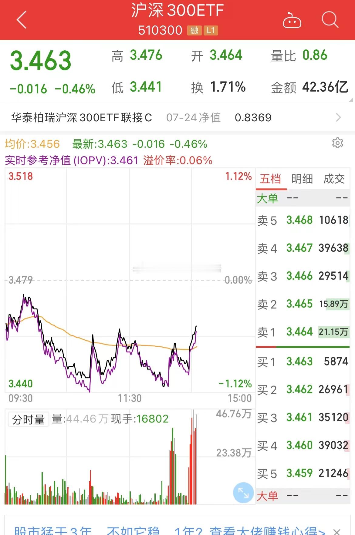 A股还是药不能停，某队真有钱… ​​​