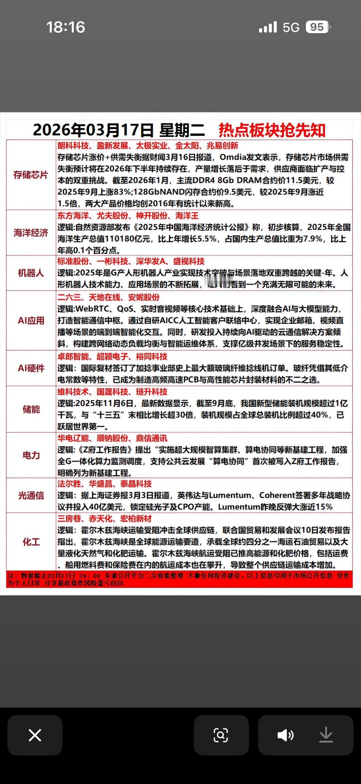 2026年3月17日周二热点板块揭晓值得关注。

当日A股将“先抑后扬、窄幅震荡