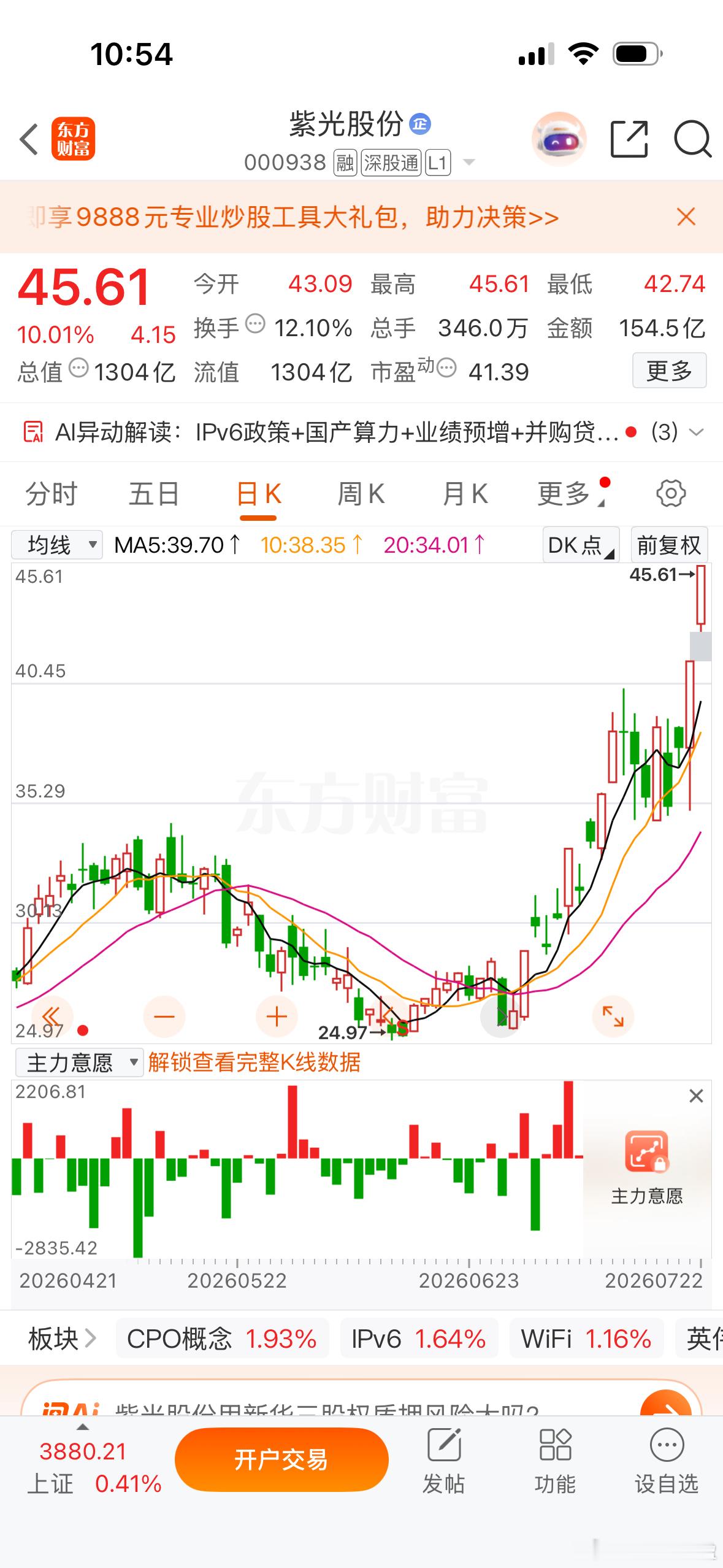 昨天普反芯片最强，今天正常高潮次日会分歧。但保持反弹趋势没问题，那么就是龙头继续