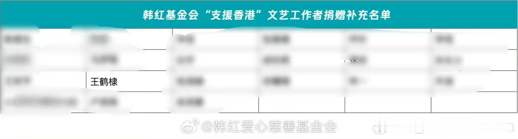 和王鹤棣一起祈愿平安 望早日渡过难关 重建家园王鹤棣捐款驰援香港