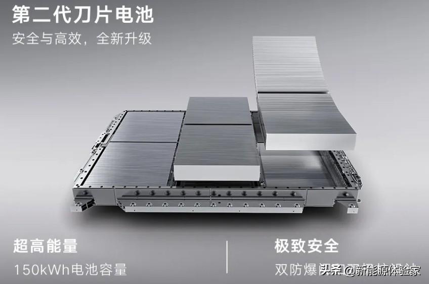 比亚迪固态电池进展和第二代刀片电池（短刀）核心参数
 
1. 尺寸与内阻：长43