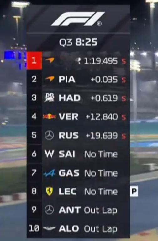 诺里斯19.495，皮亚斯特里19.530，今天变成迈凯伦神仙打架了F12025