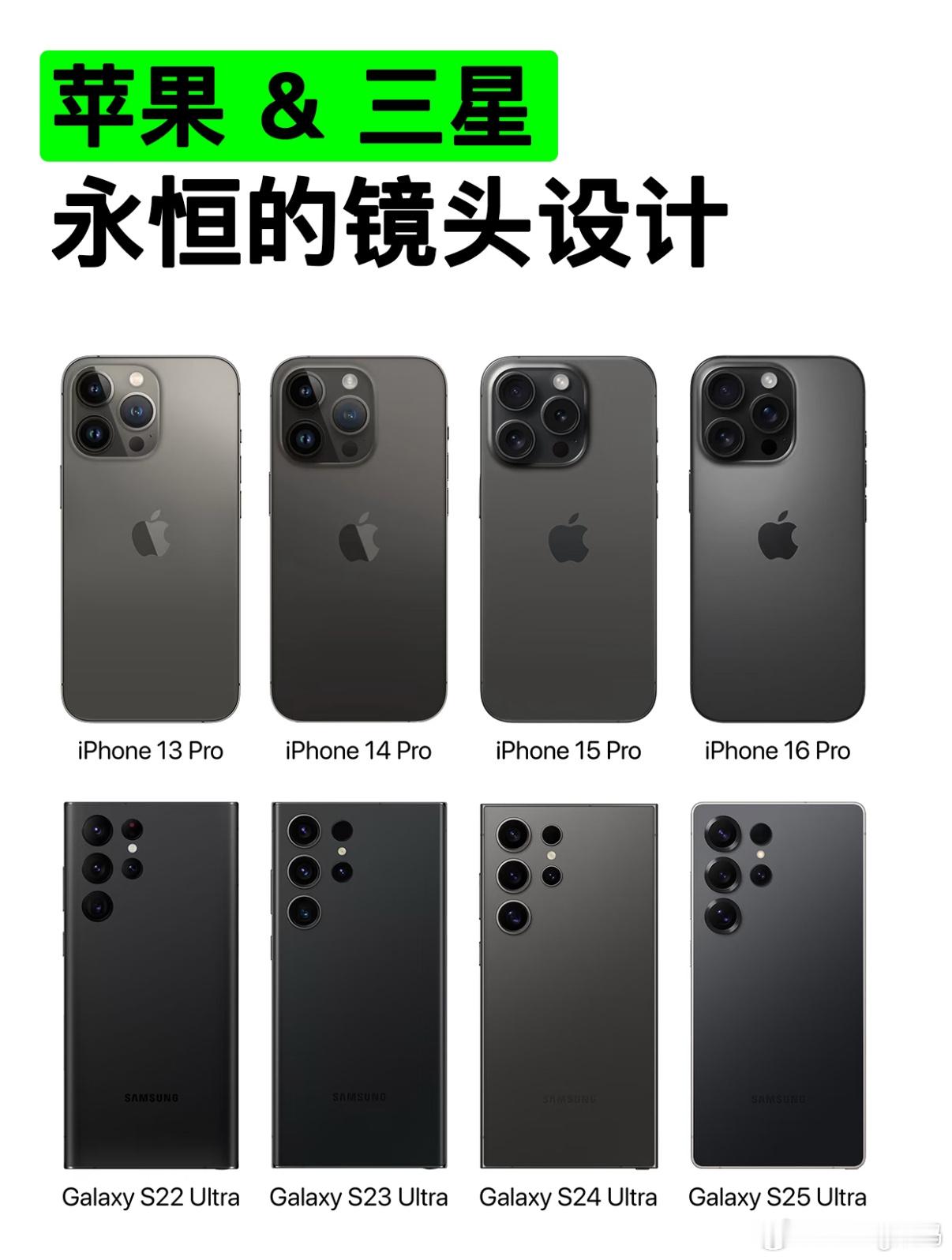 苹果🆚三星永恒的镜头设计美学只不过果子开始先变了[并不简单]iphoneiPh
