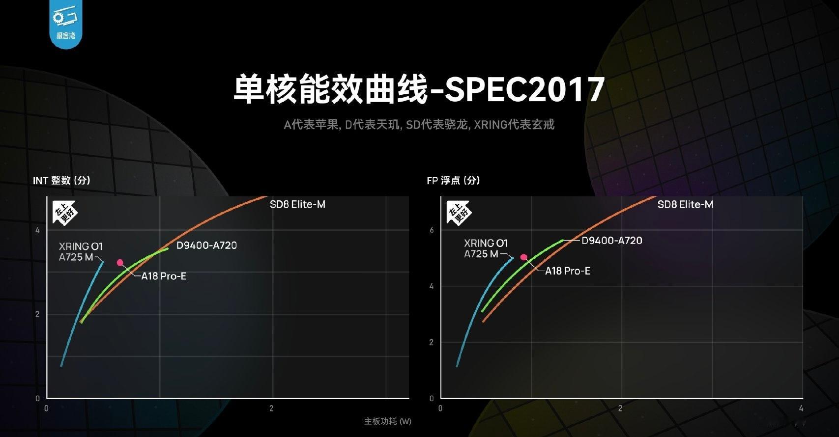 极客湾评小米玄戒O1表现远超预期  谁说国产芯只能“陪跑”？极客湾实测说出“远超