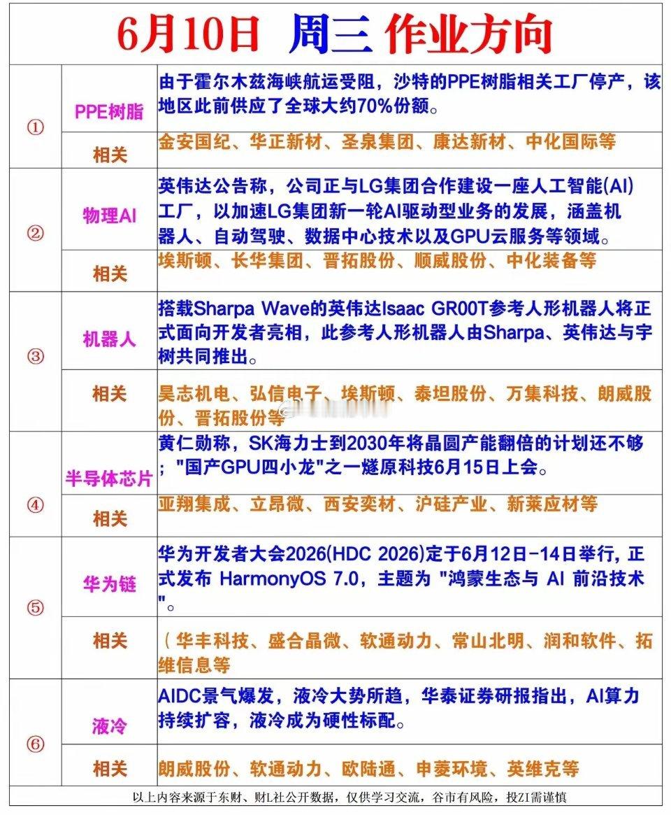 6.10盘前精选｜六大重磅催化落地 六大高景气赛道龙头梳理今日市场迎来多重利好集
