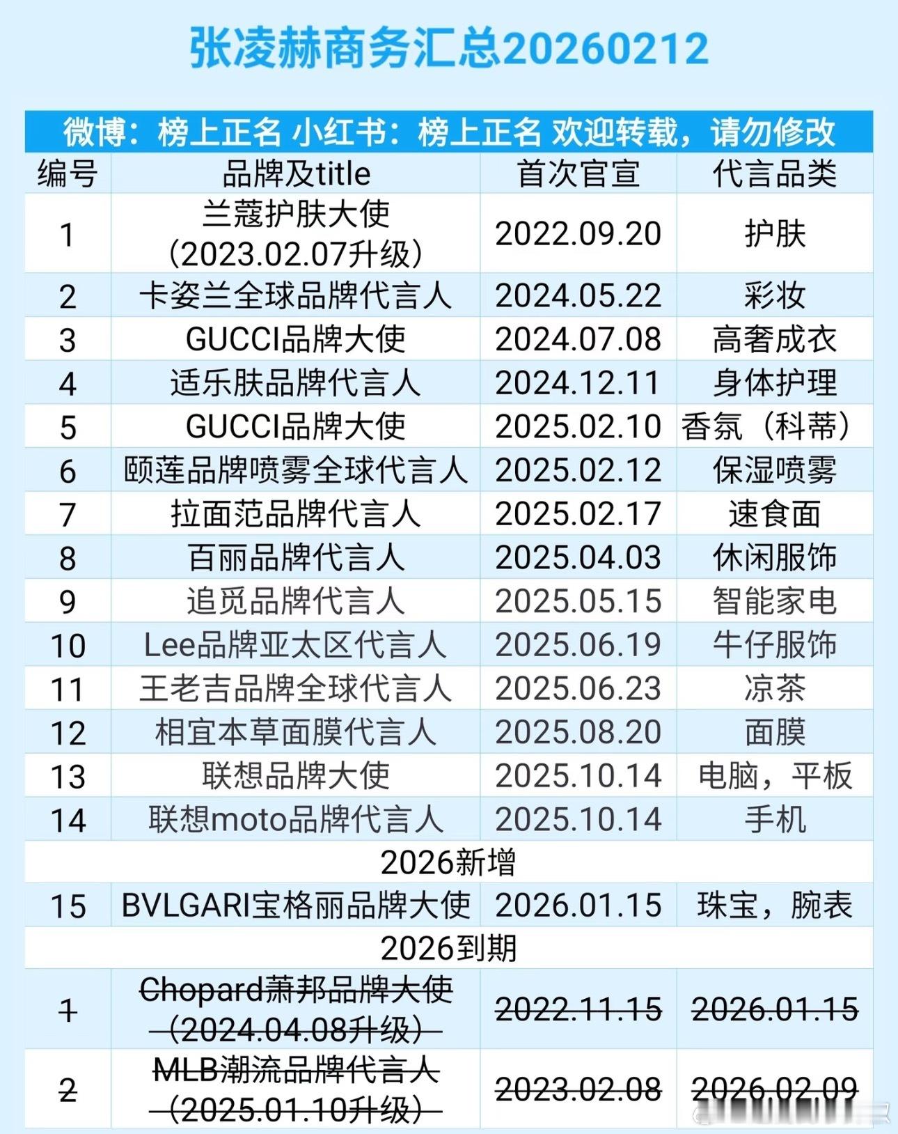 张凌赫最新商务，掉了两也无伤大雅，就看新剧红利了 