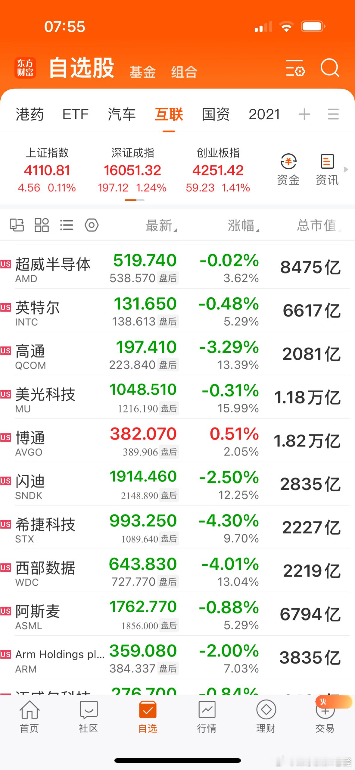 美光公布“王炸”财报：业绩、指引全面开花 盘后股价大涨！在盘后交易时段中，股价最