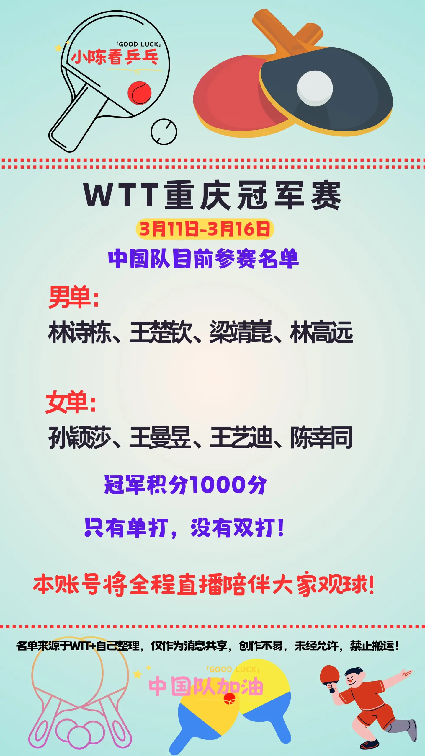 WTT冠军赛重庆站中国队目前参赛名单。WTT重庆冠军赛中国队目前参赛名...