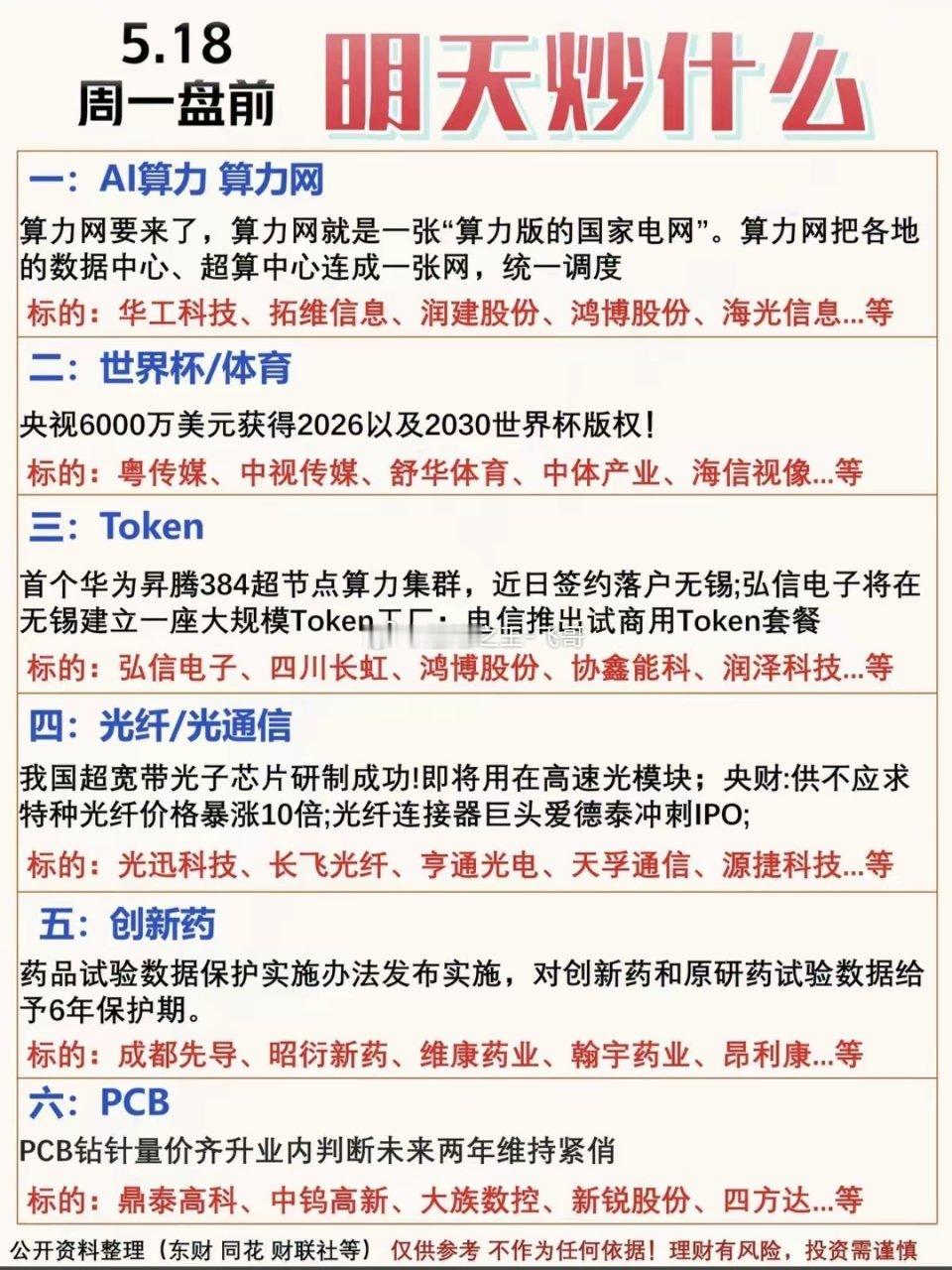 5.18周一 盘前   热场热议题材！1.算力网，AI算力2.世界杯/体育3.T