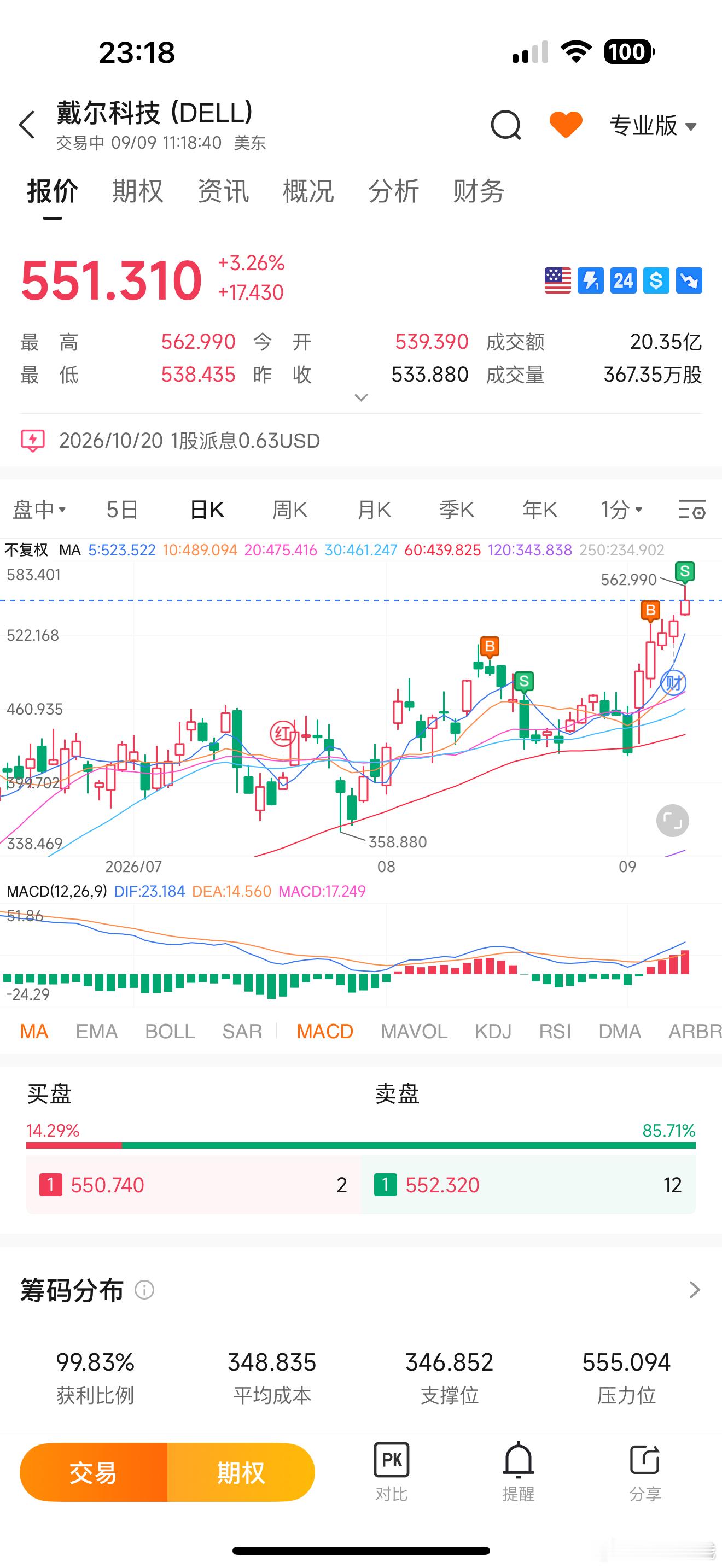 确实是横盘突破 ​​​
