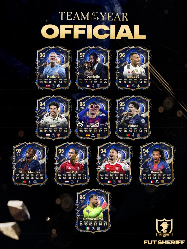 博主爆料fc26年度蓝最终阵容：登贝莱、门德斯领衔，姆、哈在列 博主Fut Sh
