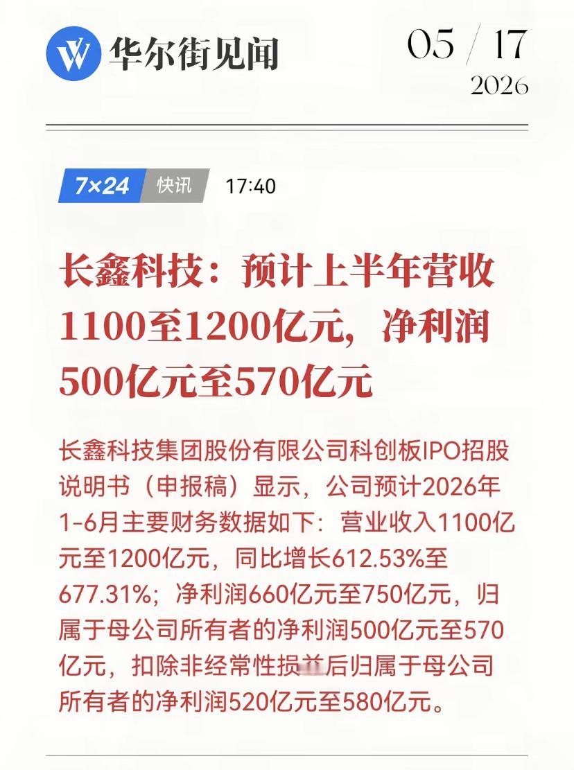 长鑫科技预计上半年营收1,100亿至1,200亿，净利润500亿至570亿元！
