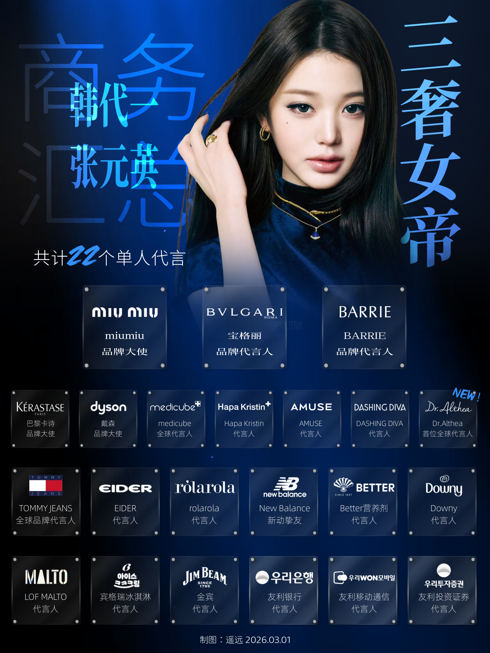 张元英签售态度一个关注列表全是黑张元英的人还造谣上了只关心张元英的22个代言谢谢