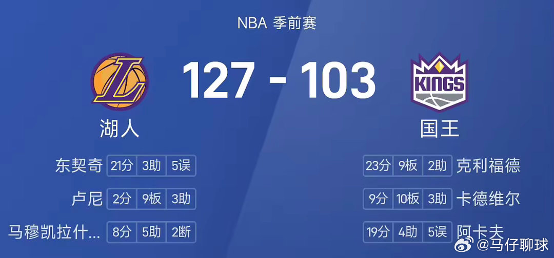 NBA季前赛湖人vs国王北京时间10月6日，26/27赛季NBA季前赛，湖人客场