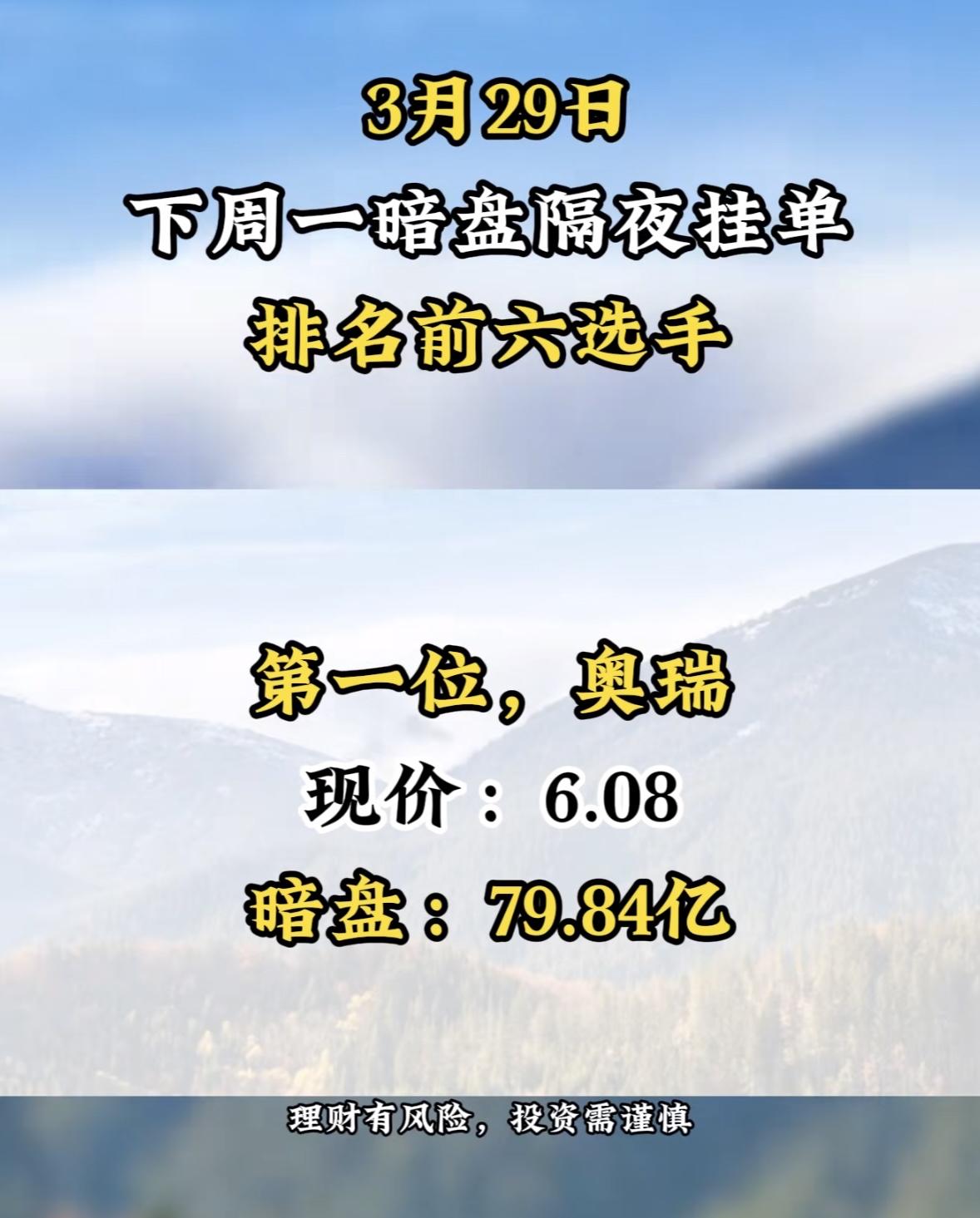 3月30日周一暗盘隔夜挂单排行榜出炉

3月29日暗盘隔夜挂单排名前六选手要揭晓