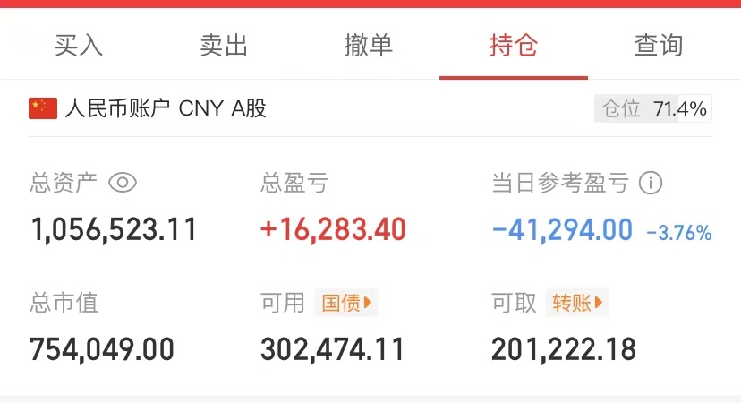 今日普跌，主要是黄金股跌的多。周四黄金大跌1.94%，亚欧盘续跌，导致今日贵金属