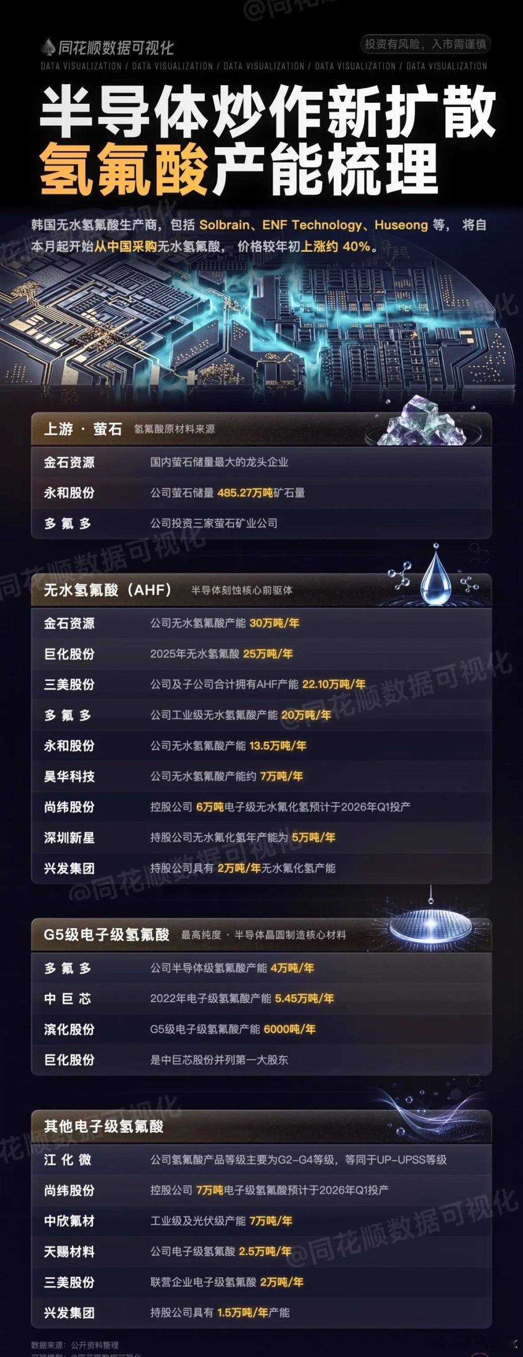 A股下半年行情如何应对 ？首先必须分清短线和中长线，7、8月是半年报行情，半年报