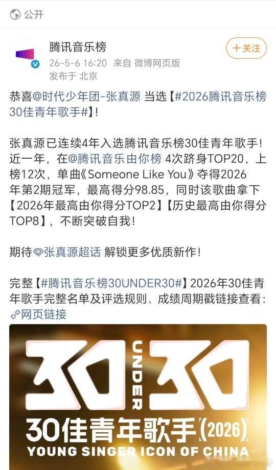 投恭喜当选【2026腾讯音乐榜30佳青年歌手】！张真源已连续4年入选腾讯音乐榜3