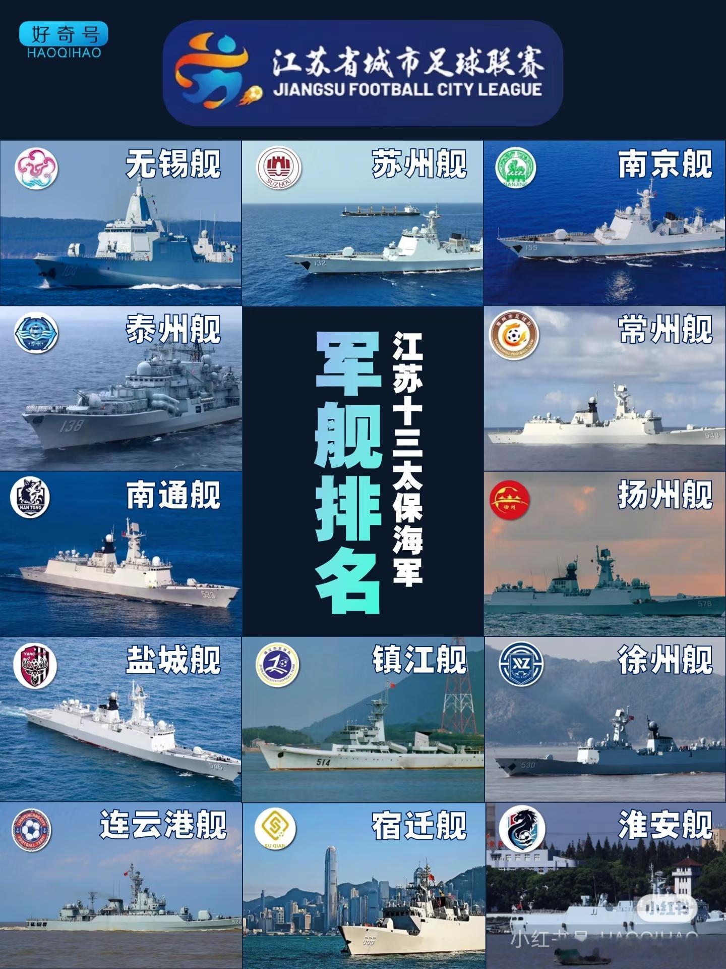 东部战区太宠常州了江苏十三太保，就差航母了。江苏海军军舰实力排名:1.无锡舰05
