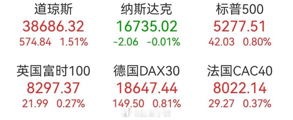 我这一打开欧美市场就来气，有跟我一样的嘛？ ​​​