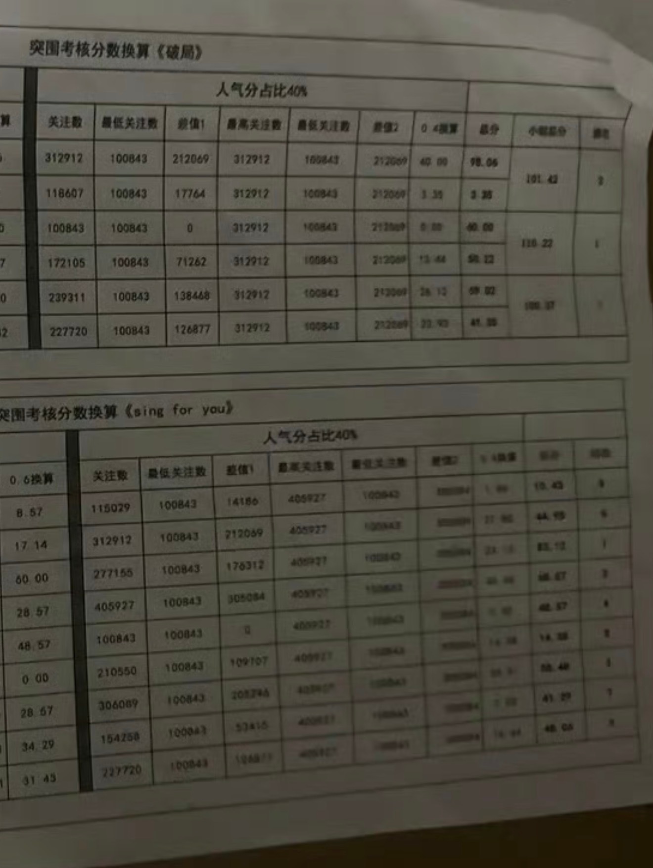 卧槽这是啥玩意 人气分 