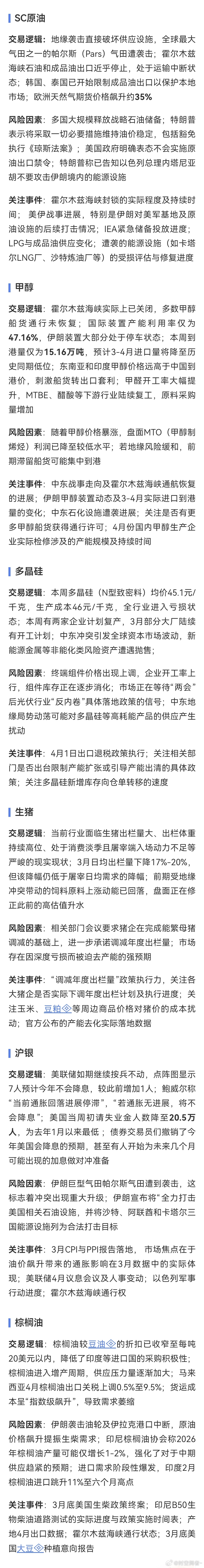 部分热门品种交易逻辑（来源：金十期货） 
