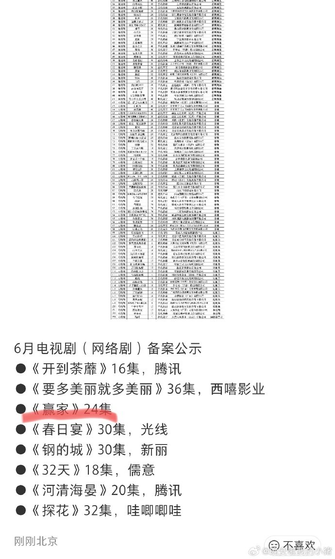赢家备案田曦薇魏大勋赢家备案，要开机了 