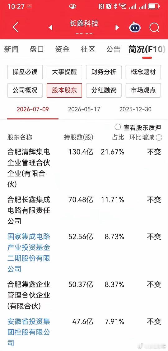 长鑫科技就要上市了，我们来深扒一下长鑫科技的股东，阿里巴巴、兆易创新、格力、小米