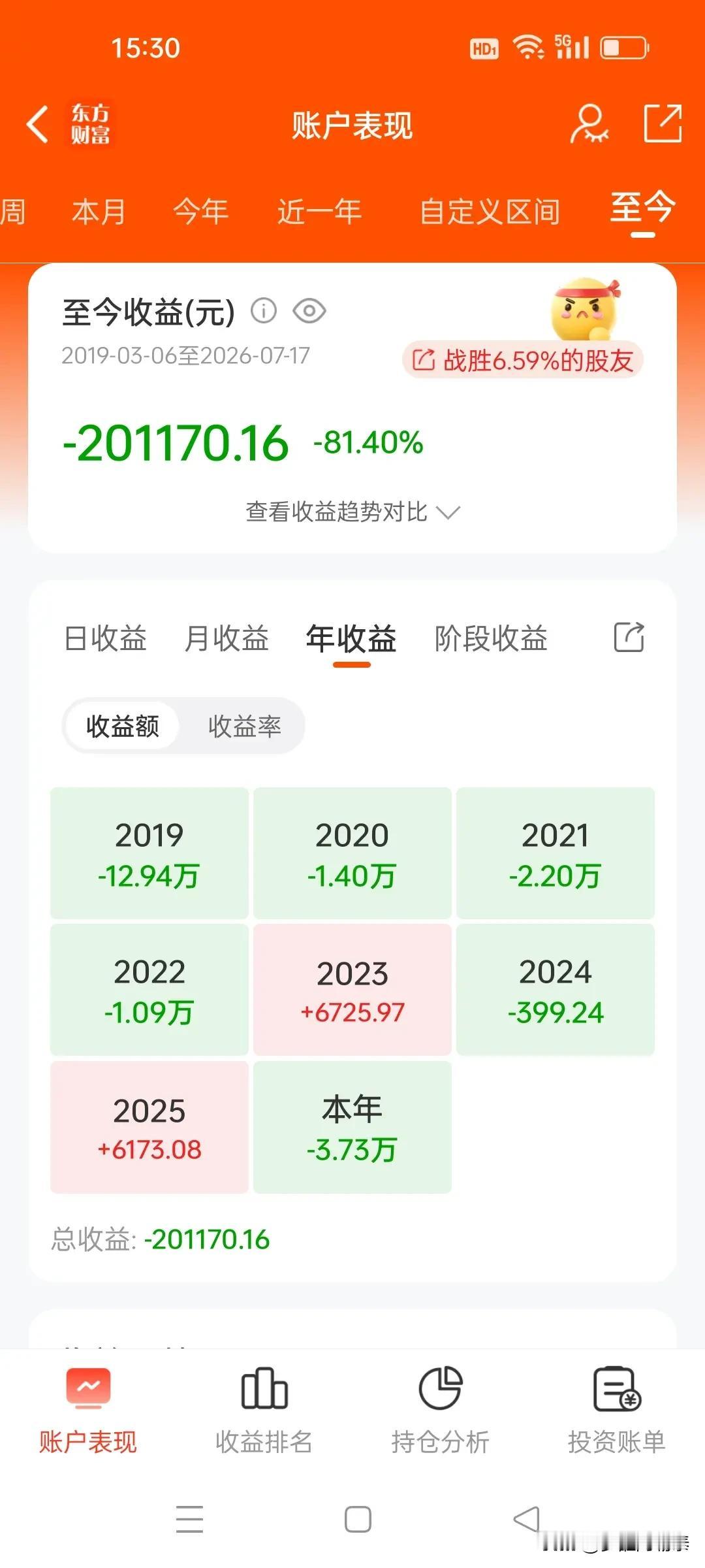 这位老股民入市整整8年，血汗钱亏得只剩两成，全栽在追涨杀跌
 
看看这位股民的完