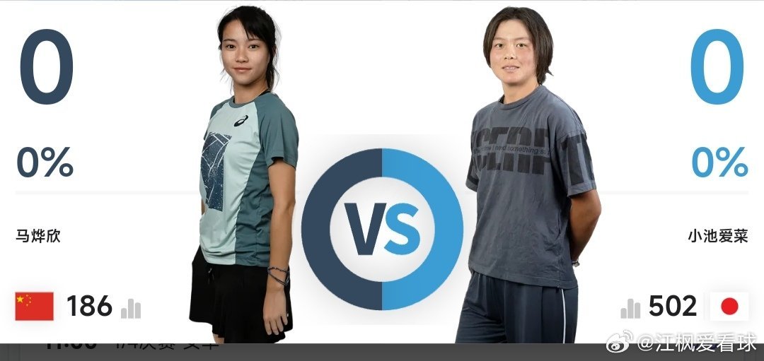 最新赛事赛程3月12日20:00左右  W35莫纳斯提尔站女单第2轮田嘉琳🇨?