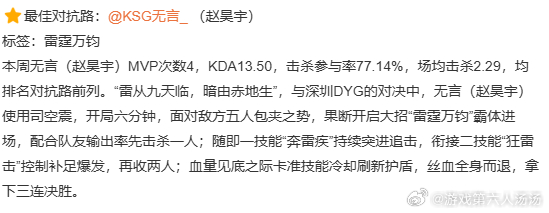 2026夏季赛第二周最佳阵容用硬实力拿下最佳席位，赛场表现有目共睹！期待之后更亮